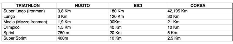tabella distanze triathlon